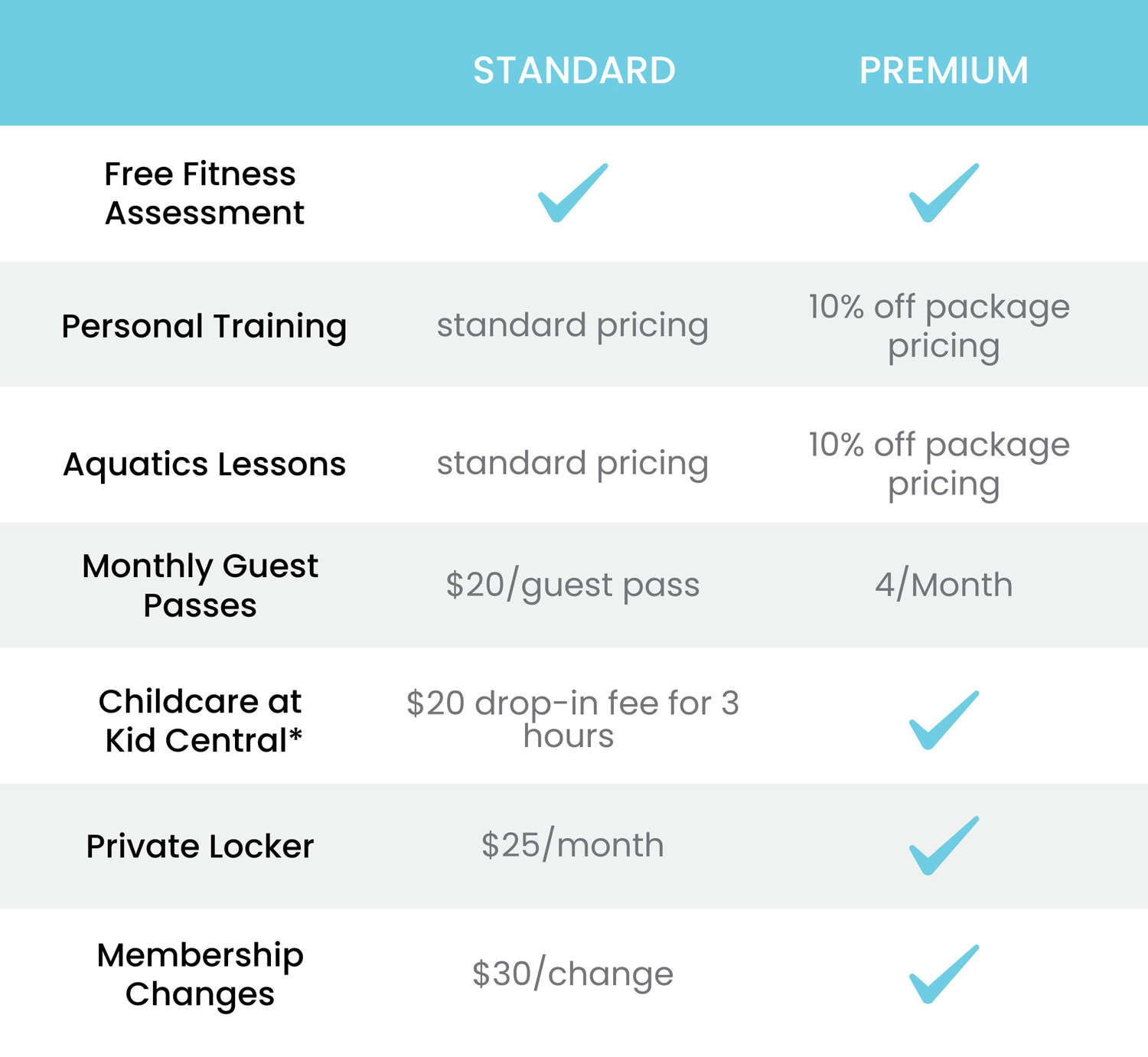 Premium upgrade benefits at Bethany Athletic Club in Portland Oregon